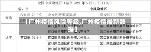 【广州疫情风险等级,广州疫情最新数据】-第2张图片