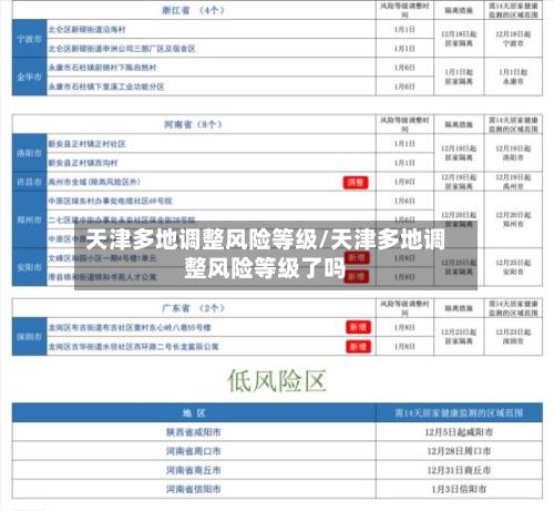 天津多地调整风险等级/天津多地调整风险等级了吗