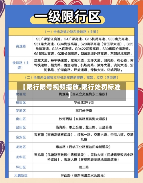 【限行限号视频播放,限行处罚标准】-第2张图片