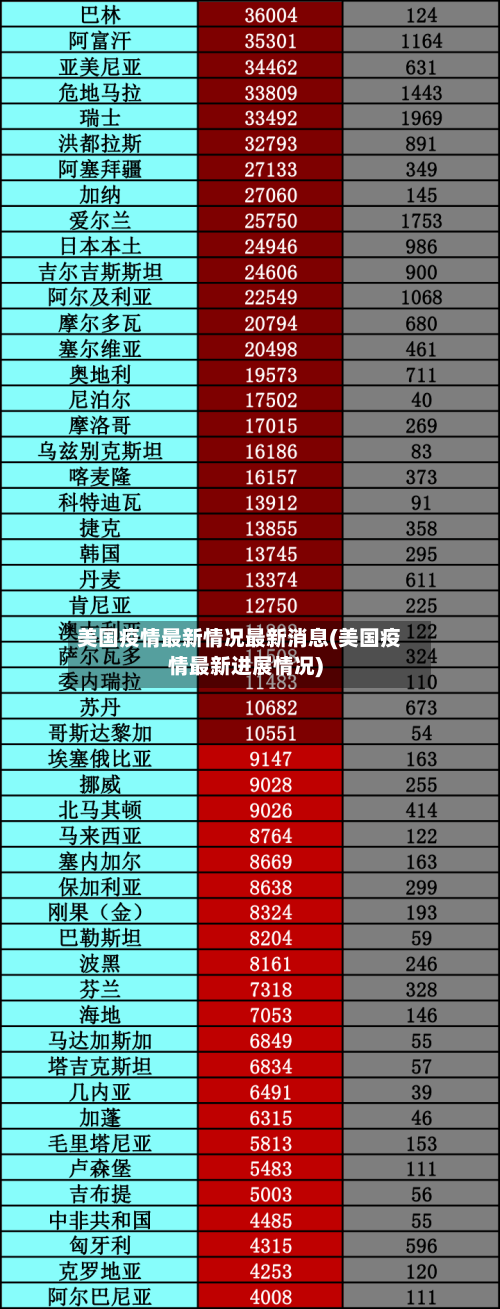 美国疫情最新情况最新消息(美国疫情最新进展情况)