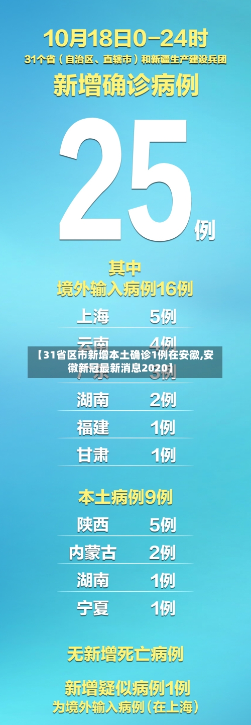 【31省区市新增本土确诊1例在安徽,安徽新冠最新消息2020】-第3张图片
