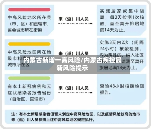 内蒙古新增一高风险/内蒙古疾控最新风险提示