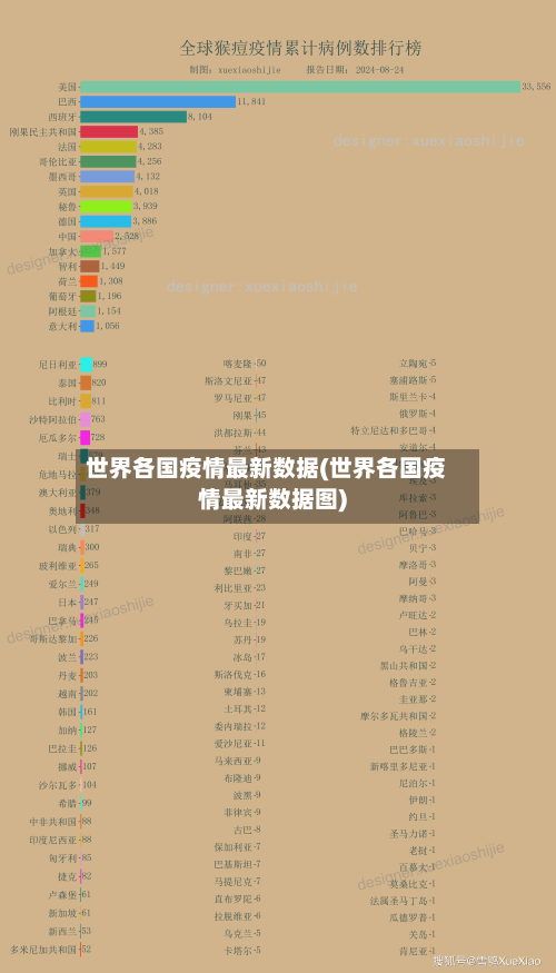 世界各国疫情最新数据(世界各国疫情最新数据图)-第2张图片