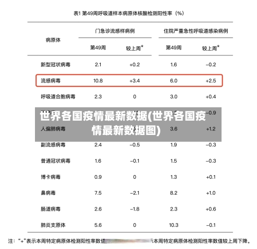 世界各国疫情最新数据(世界各国疫情最新数据图)