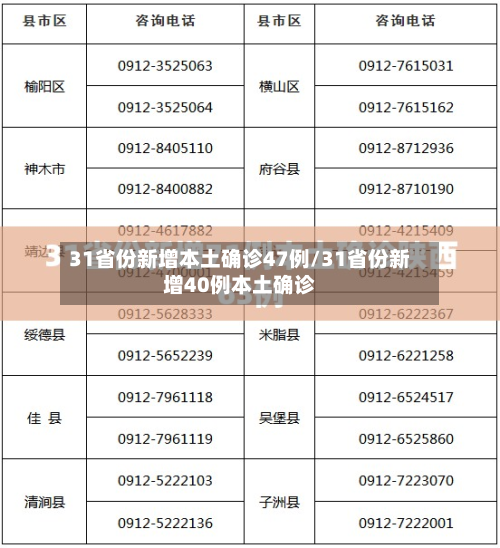 31省份新增本土确诊47例/31省份新增40例本土确诊-第3张图片