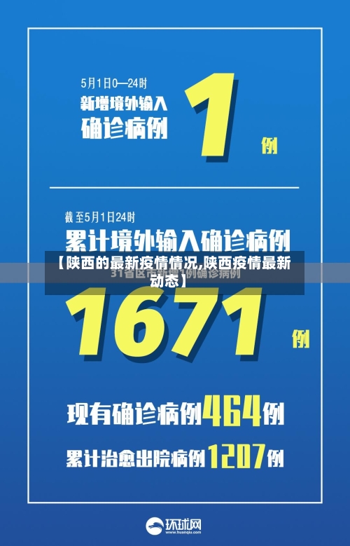 【陕西的最新疫情情况,陕西疫情最新动态】