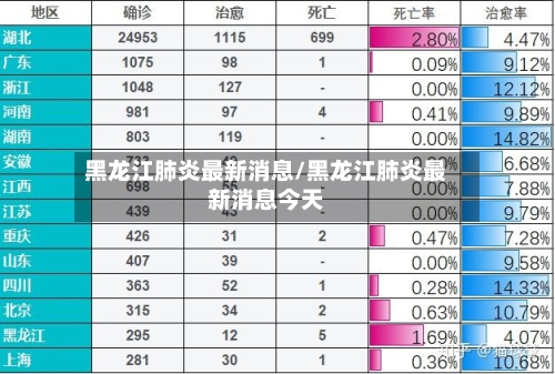 黑龙江肺炎最新消息/黑龙江肺炎最新消息今天-第2张图片