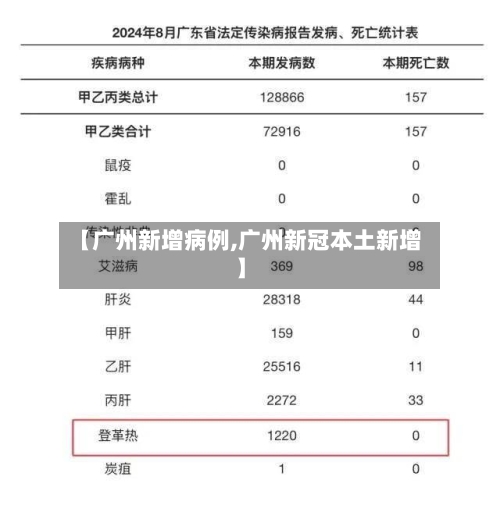 【广州新增病例,广州新冠本土新增】