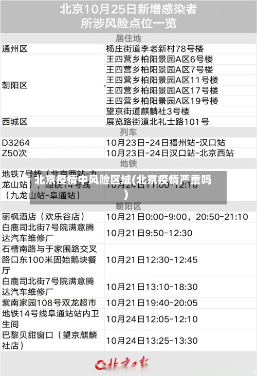 北京疫情中风险区域(北京疫情严重吗)-第3张图片