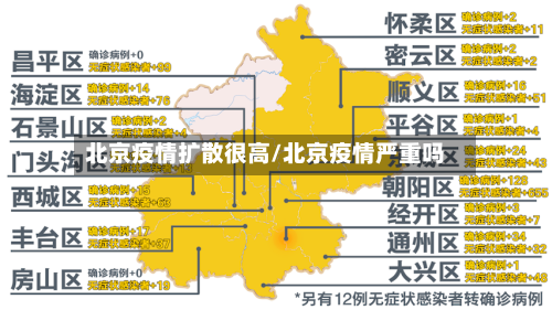 北京疫情扩散很高/北京疫情严重吗-第2张图片