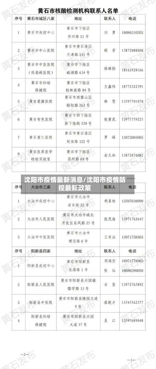 沈阳市疫情最新消息/沈阳市疫情防控最新政策-第3张图片