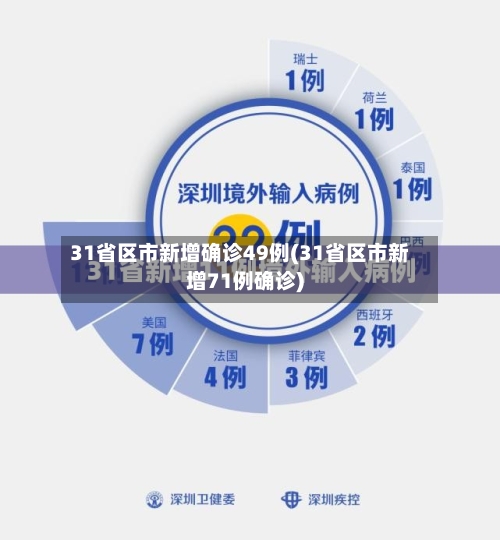 31省区市新增确诊49例(31省区市新增71例确诊)-第2张图片