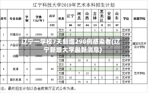 辽宁一学校7天新增298例感染者(辽宁新增大学最新消息)