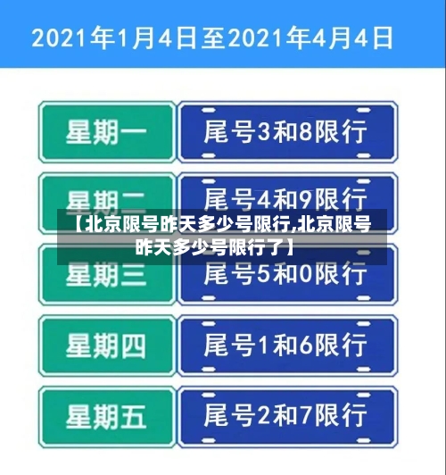 【北京限号昨天多少号限行,北京限号昨天多少号限行了】-第2张图片