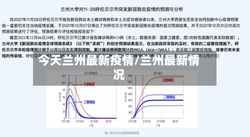 今天兰州最新疫情/兰州最新情况