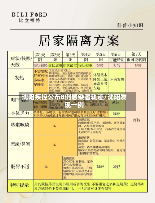 沈阳疾控公布8例感染者轨迹/沈阳发现一例-第2张图片