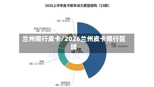 兰州限行皮卡/2026兰州皮卡限行区域-第2张图片
