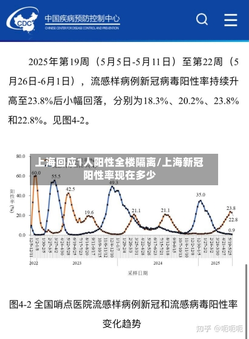 上海回应1人阳性全楼隔离/上海新冠阳性率现在多少