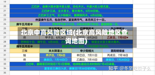 北京中高风险区域(北京高风险地区查询地图)-第2张图片