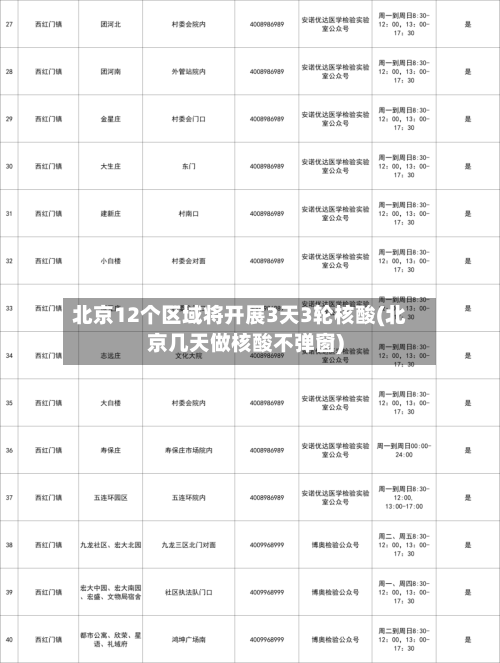北京12个区域将开展3天3轮核酸(北京几天做核酸不弹窗)