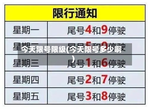 今天限号限级(今天限号多少啊)-第2张图片