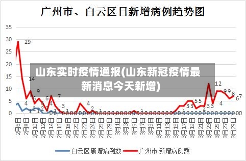 山东实时疫情通报(山东新冠疫情最新消息今天新增)-第2张图片