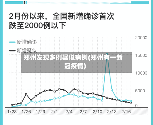郑州发现多例疑似病例(郑州有一新冠疫情)