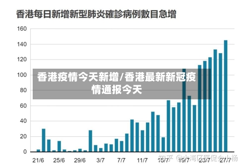 香港疫情今天新增/香港最新新冠疫情通报今天-第3张图片
