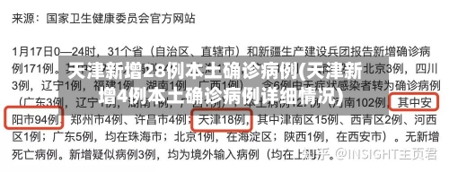 天津新增28例本土确诊病例(天津新增4例本土确诊病例详细情况)