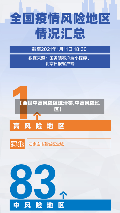 【全国中高风险区域清零,中高风险地区】