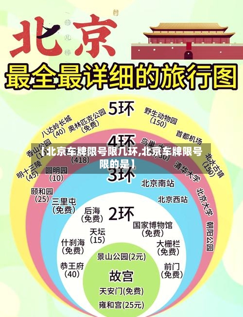 【北京车牌限号限几环,北京车牌限号限的是】