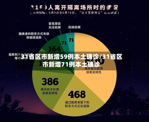 31省区市新增59例本土确诊/31省区市新增71例本土确诊-第3张图片