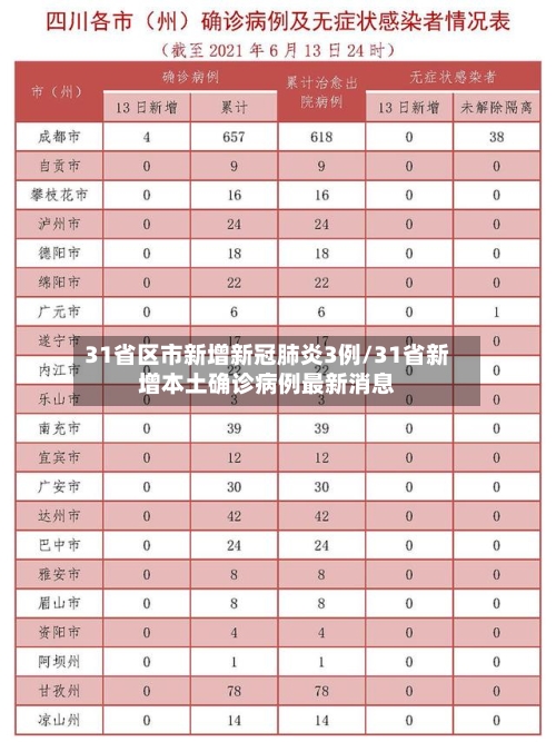 31省区市新增新冠肺炎3例/31省新增本土确诊病例最新消息