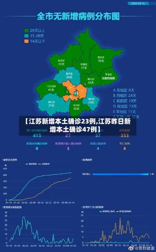 【江苏新增本土确诊23例,江苏昨日新增本土确诊47例】-第3张图片