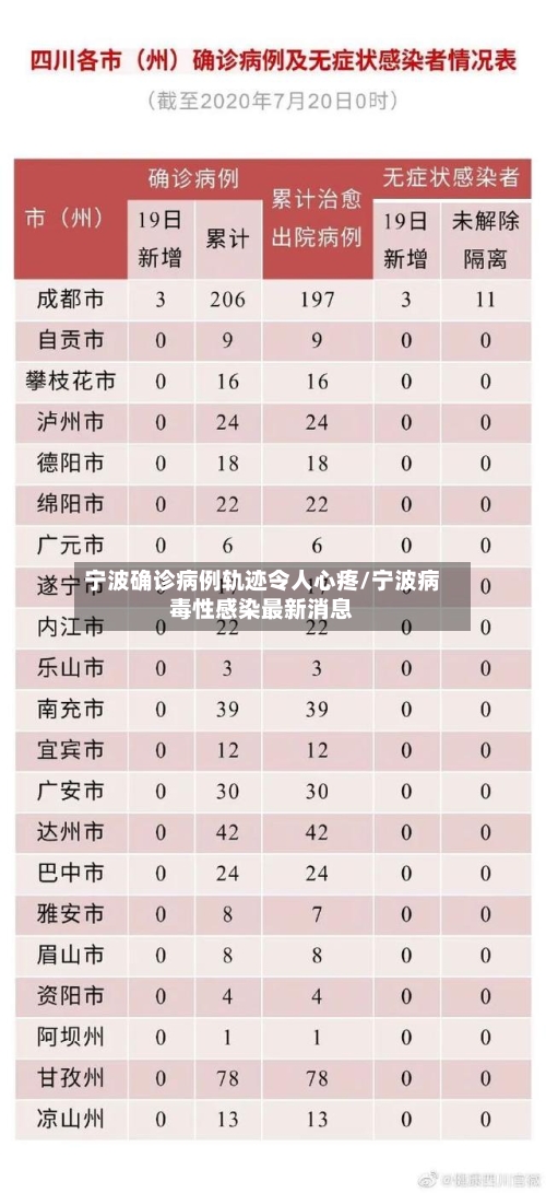 宁波确诊病例轨迹令人心疼/宁波病毒性感染最新消息