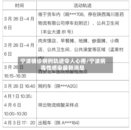 宁波确诊病例轨迹令人心疼/宁波病毒性感染最新消息-第3张图片