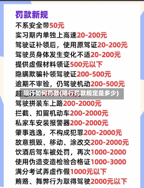 限行如何罚款(限行罚款规定是多少)