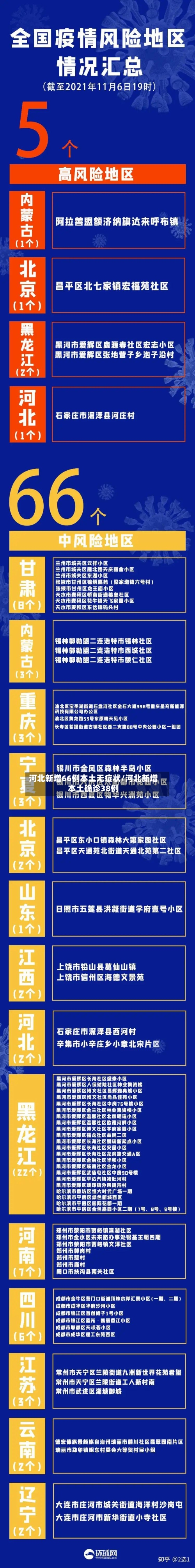 河北新增66例本土无症状/河北新增本土确诊38例