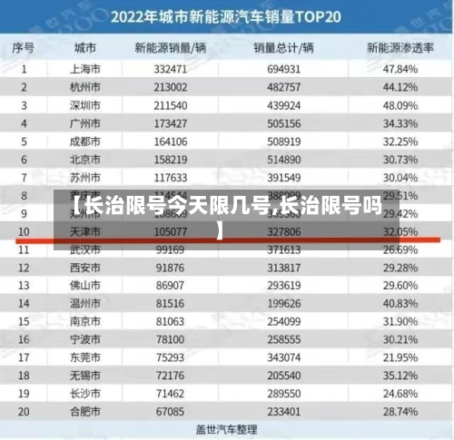 【长治限号今天限几号,长治限号吗】-第2张图片