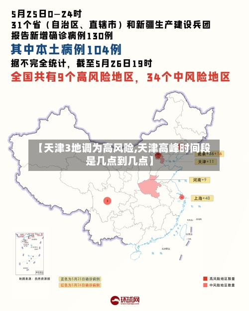 【天津3地调为高风险,天津高峰时间段是几点到几点】-第2张图片