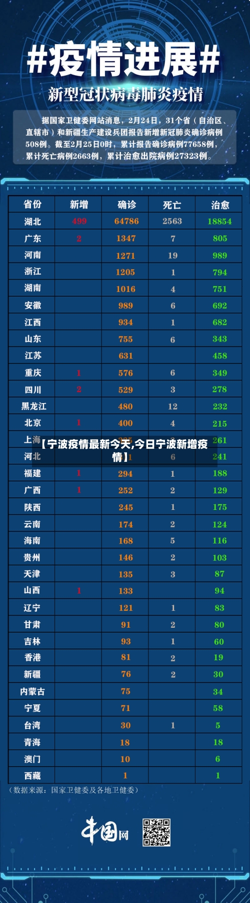 【宁波疫情最新今天,今日宁波新增疫情】