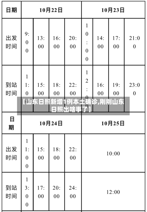 【山东日照新增1例本土确诊,刚刚山东日照出啥事了】