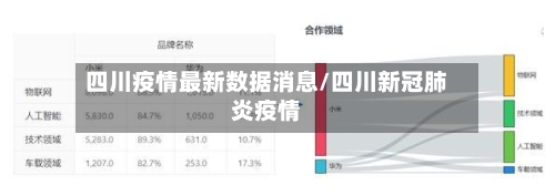 四川疫情最新数据消息/四川新冠肺炎疫情