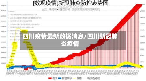 四川疫情最新数据消息/四川新冠肺炎疫情-第2张图片