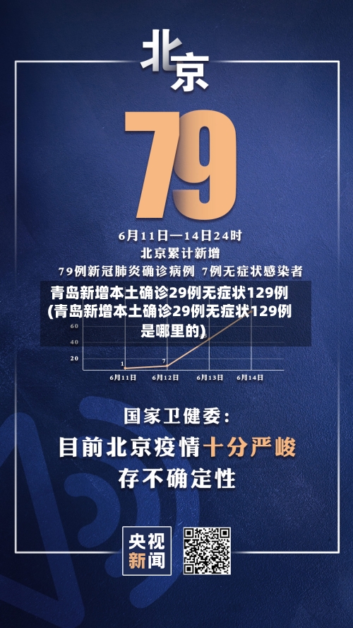青岛新增本土确诊29例无症状129例(青岛新增本土确诊29例无症状129例是哪里的)-第2张图片