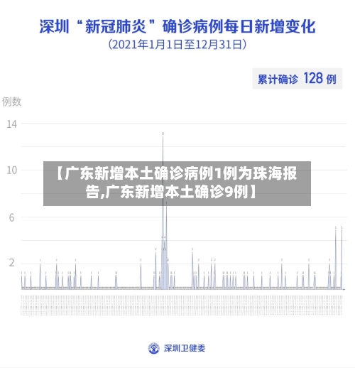【广东新增本土确诊病例1例为珠海报告,广东新增本土确诊9例】