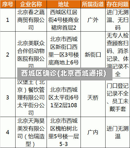 西城区确诊(北京西城通报)