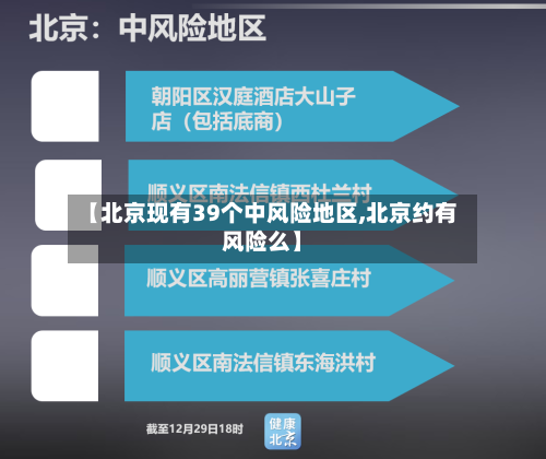 【北京现有39个中风险地区,北京约有风险么】