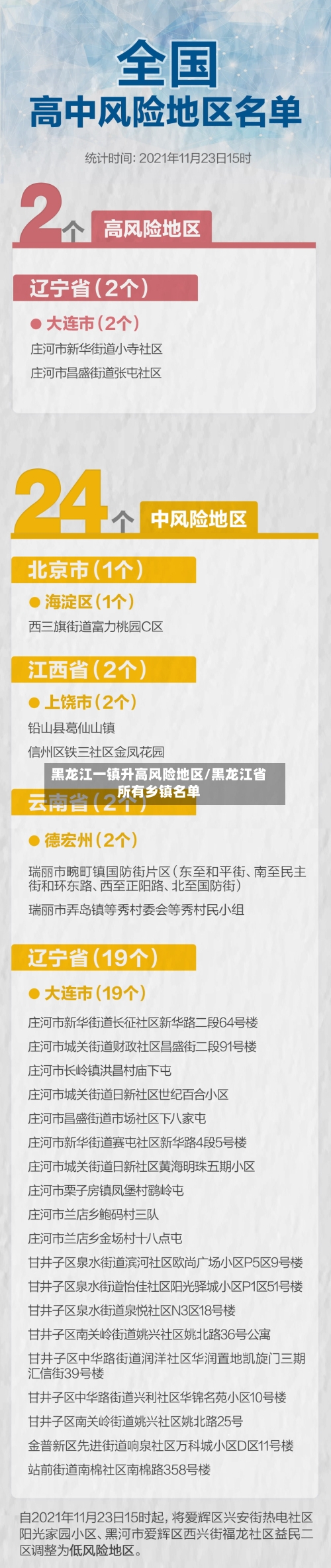 黑龙江一镇升高风险地区/黑龙江省所有乡镇名单-第3张图片