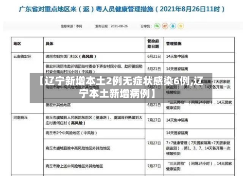 【辽宁新增本土2例无症状感染6例,辽宁本土新增病例】